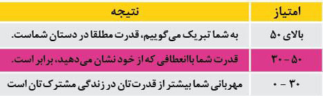امروزه قدرت دست خانوم هاست یا آقایون!؟ قدرت دست زنان است یا مردان