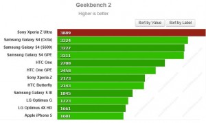 معرفی بهترین گوشی های هوشمند جهان بر اساس آمار Geekbench 2