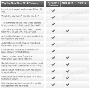 دانلود نرم افزار Nero 2014 Platinum 15.0.02200 Multilingual Retail مقایسه امکانات نسخه های نرو