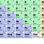 دانلود جدول مندلیف برای گوشی های اندرویدی Periodic Table 2.2.3 دانلود جدول مندلیف برای اندروید Periodic Table 2.2.3