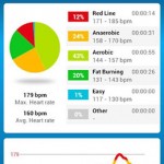 اندازه گیری هوشمند میزان تحرّک شما توسط Runtastic PRO 4.3.1 اندازه گیری هوشمند میزان تحرک با نرم افزار Runtastic PRO