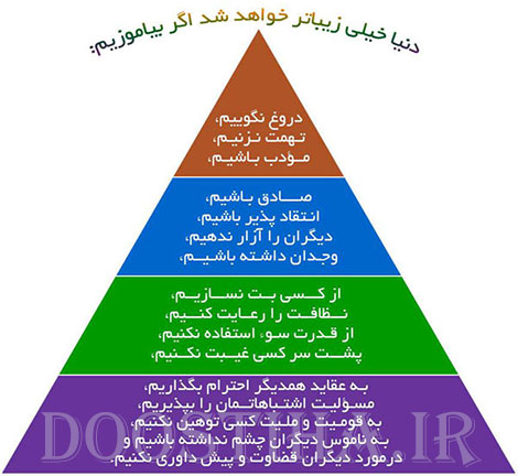 جملات الهام بخش برای زندگی, اندیشمندان