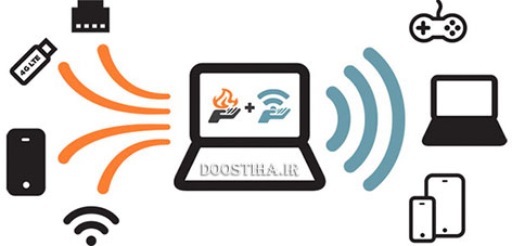 Connectify Hotspot & Dispatch Pro