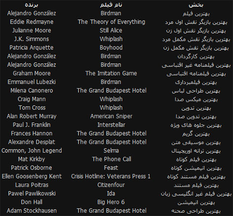 دانلود مراسم اسکار The 87th Annual Academy Awards 2015 برندگان مراسم اسکار 2015