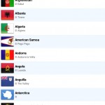دانلود نرم افزار اطلس جهان برای اندروید World Atlas 2015