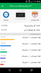 دانلود اپلیکیشن برنامه نود Navad Application v2.4.0 دانلود اپلیکیشن برنامه نود Navad 90 Application