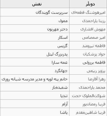 دانلود کارتون ممول سرزمین کوچولوها Little Beret Memole 1985 دانلود کارتون سرزمین کوچولوها ممول