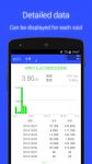 مدیریت مصرف اینترنت با اپلیکیشن Data Usage Monitor v1.15.1617 دانلود رایگان نرم افزار Data Usage Monitor v1.15.1617 Final برای اندروید
